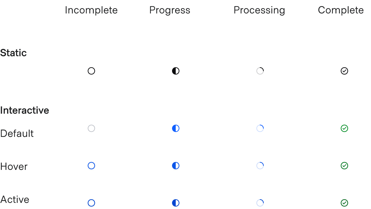 Task indicator states